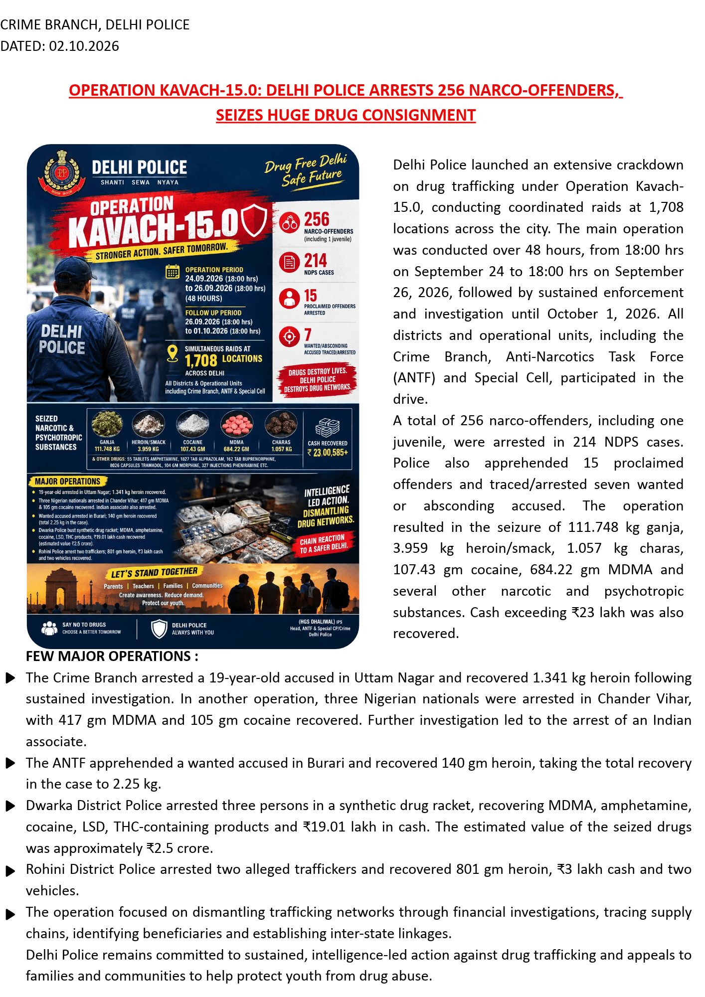OPERATION KAVACH-15.0: DELHI POLICE ARRESTS 256 NARCO-OFFENDERS, SEIZES HUGE DRUG CONSIGNMENT